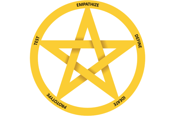 design-thinking-pentagram